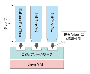 }1@OSGit[[N̎dg