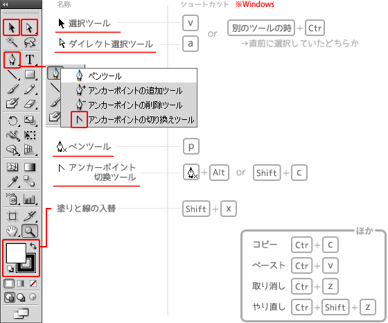 基本ツールとショートカット