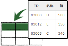 ExcelVBAでCSVファイルを2次元配列に格納してから処理する