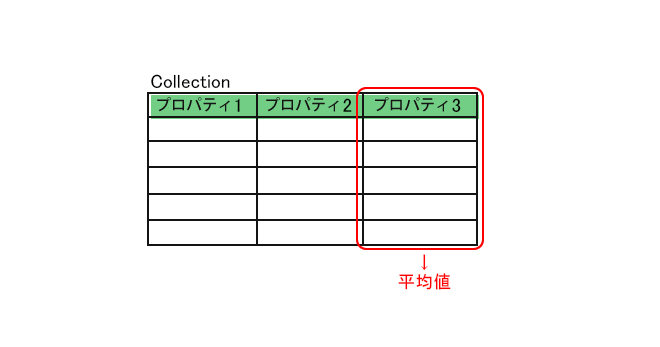 [ExcelVBA] 構造体+コレクションで、プロパティを動的に指定して計算する方法を考える