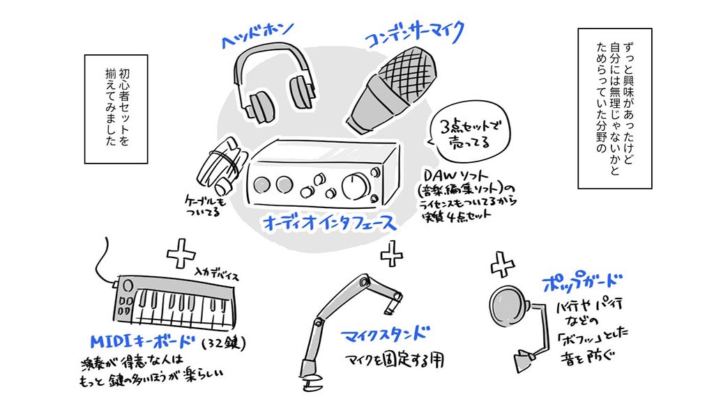 DTM未経験者が道具を揃えて初めて打ち込みで音楽を作った話