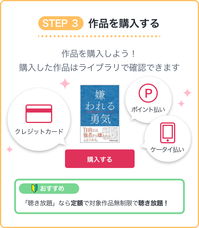 STEP3 作品を購入する