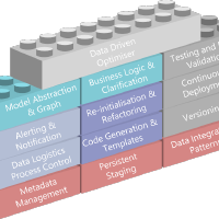 @data-solution-automation-engine