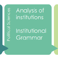 @institutional-grammar-pl