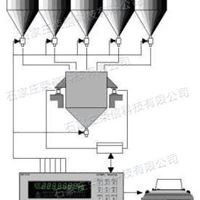 独立配料系统、独立自动配料系统、配料设备