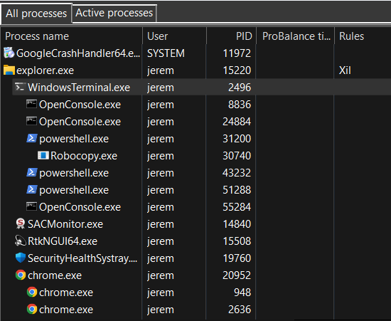 Processes Tree View