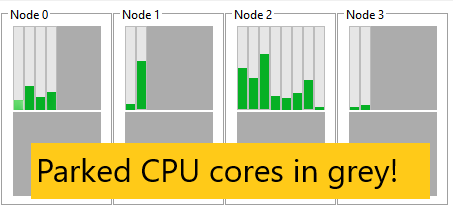 Parked CPU cores shown in grey