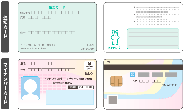 通知カードとマイナンバーカード(個人番号カード)の違い