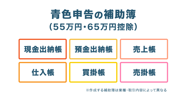 青色申告の補助簿（55万円・65万円控除）