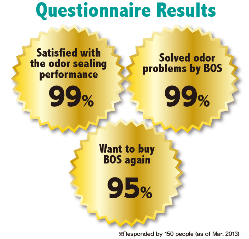 Questionnaire Results