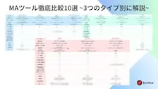 【2024年最新】MAツール比較10選|3つのタイプ別徹底解説