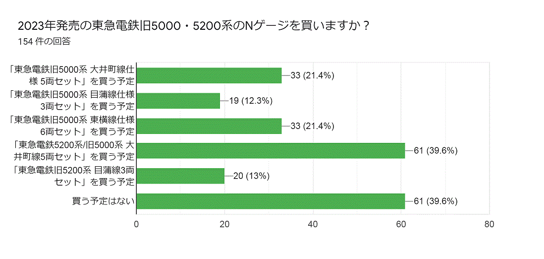 東急旧5000系