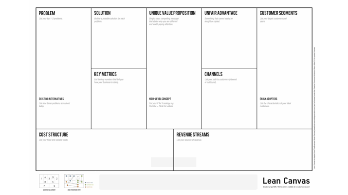 leancanvas