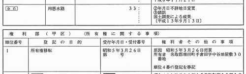 登記情報 - 相続登記の義務化は 2024 年を目処にスタート