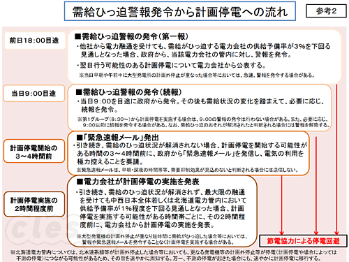 需給ひっ迫警報発令から計画停電への流れ - 経産省が初めての電力需給逼迫警報を発令