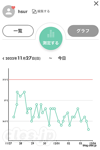 体温の推移 - 本日で療養期間は終了に（療養 7 日目） 