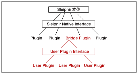 sdk_map.png