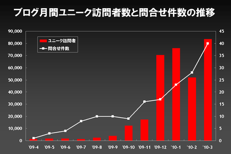 Blog_2