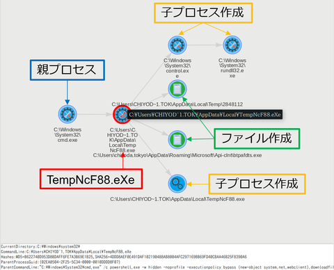 SysmonSearchを用いて不審な挙動を調査