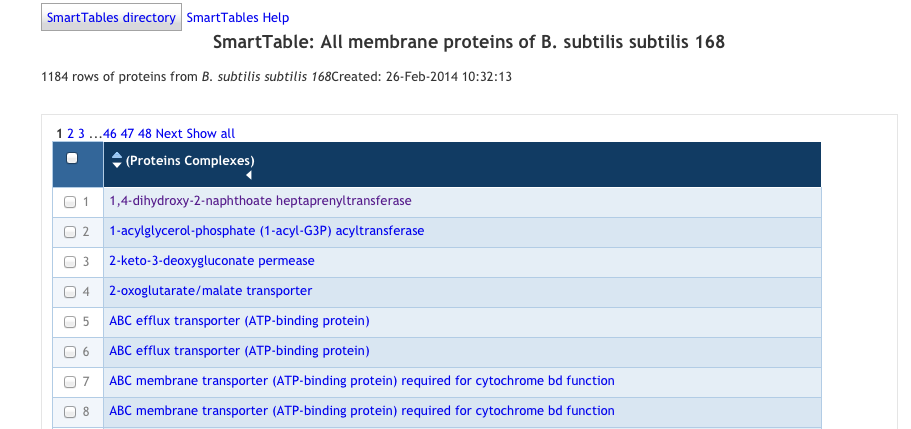 screenshot of a SmartTable of proteins