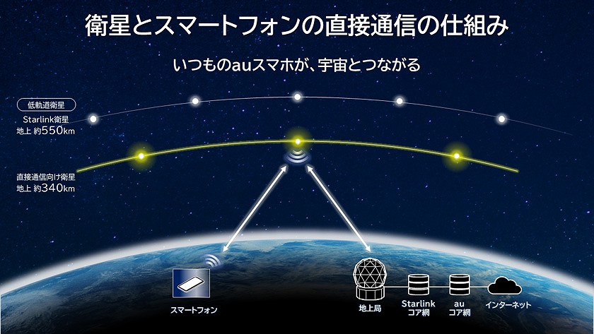 スマートフォンとの直接通信のイメージ