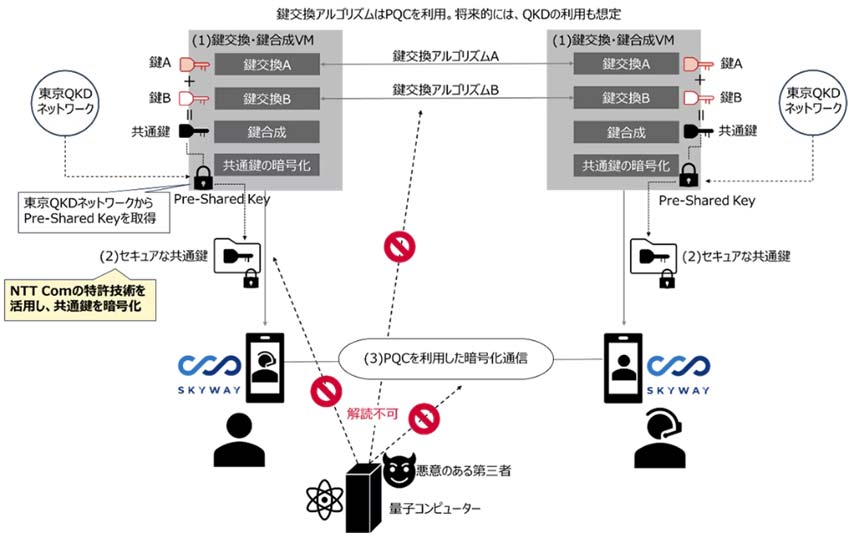 実証のイメージ