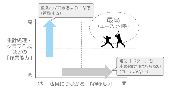 エースで4番