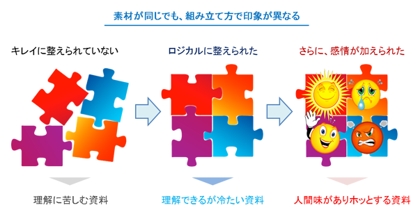 素材が同じでも組み立て方で印象が異なる