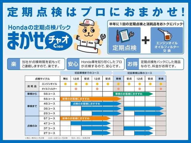 メンテナンスパック「まかせチャオ」のご加入がオススメです。オイル交換・定期点検がセットでお得！実施忘れも予防できます。