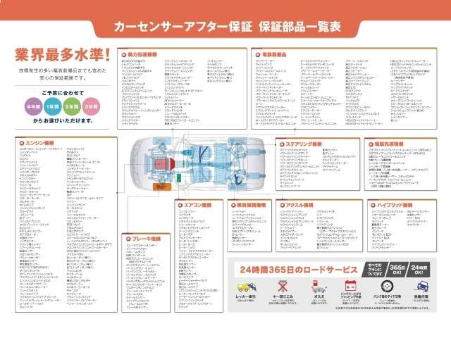 電装装備品に至るまで計350項目にも及ぶ幅広い部位を保証します