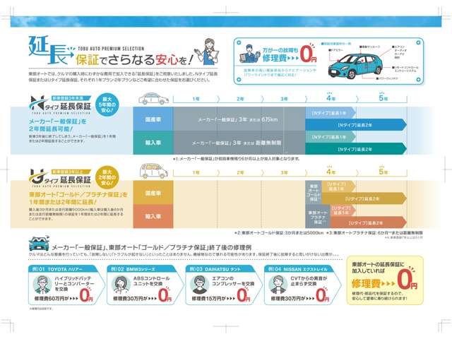 ☆中古車でも安心してお乗り頂く為の自社延長保証をご用意☆