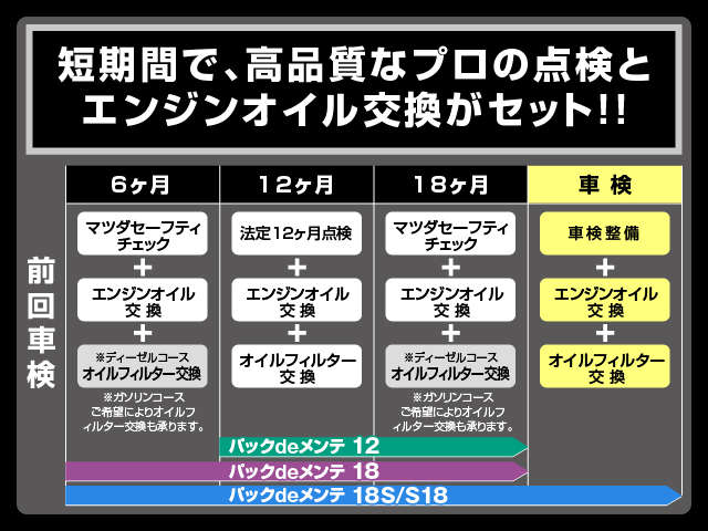 【選べるパッケージ】お客様の状況に合わせて必要な期間だけご利用いただけます。お得に、賢くご利用下さいませ！