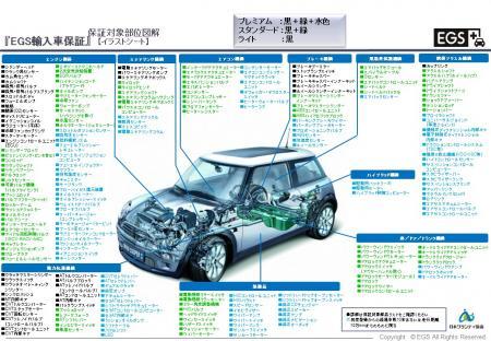 お客様のニーズ・費用に合わせた３プラン！！