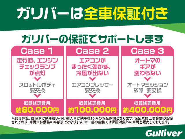 国産車3ヶ月、輸入車1ヶ月の部分保証