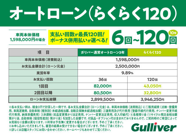 『オートローン(らくらく120)』！ボーナスの併用払いが選べ、6回から最長120回払い(10年払い)まで自由に設定できます。