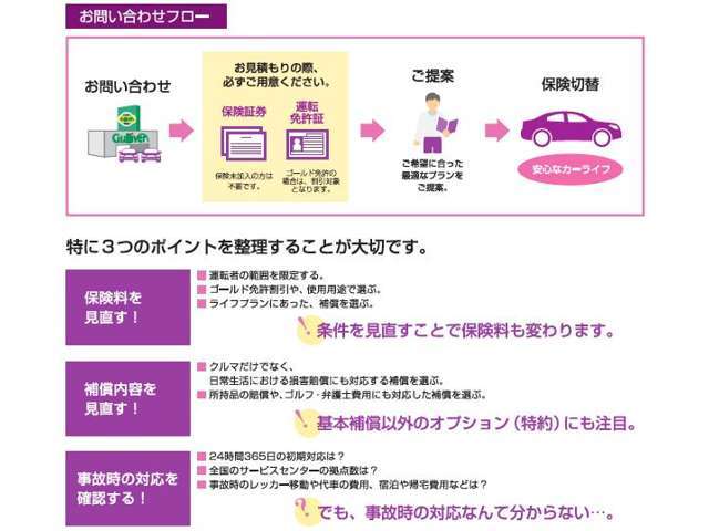 自動車保険もガリバーでご加入頂ければ故障も事故も一括ご対応！保険料の見直しも是非ガリバーをご利用下さい。