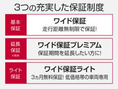 福井日産自動車 | 保証