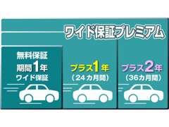 岡山日産自動車株式会社 | 保証