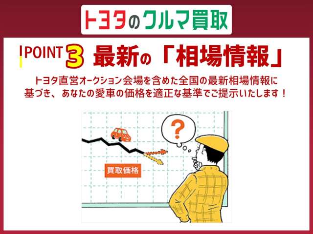 最新の相場情報を使い適正な基準で愛車の価格をご提示！