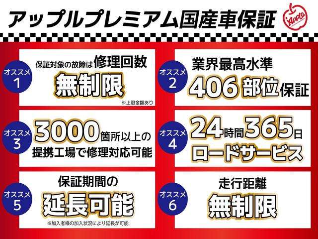 保証部位はなんと４０６部位！保証箇所の一例となってます。