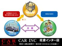 CARINC | 整備