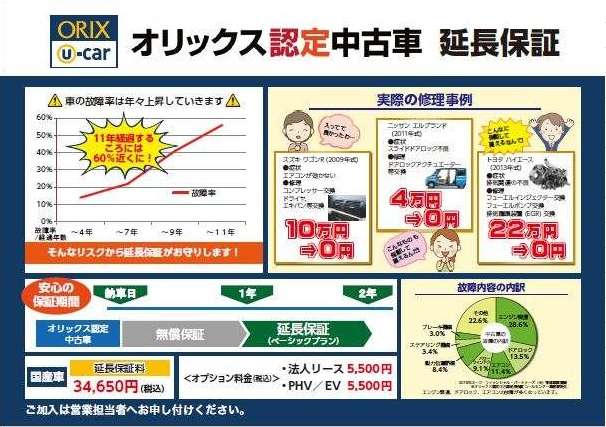 納車後1年間の保証に加えて更に1年間の延長保証プランが開始！！