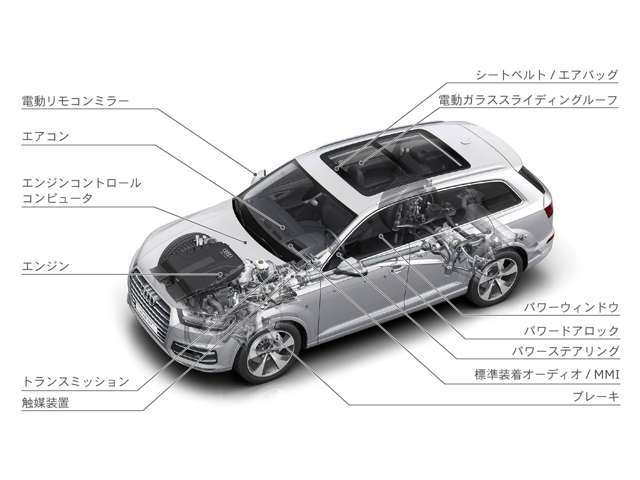 安心の認定中古車サポート