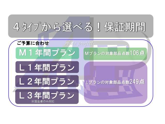 ご予算に合わせ、４タイプから選択可能・幅広い保証範囲です！