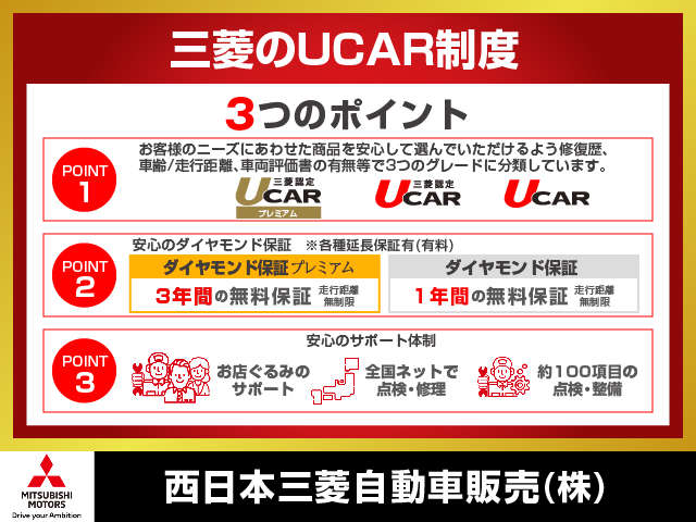 三菱ＵＣＡＲ保証は全国の三菱ディーラーで保証修理などご対応させて頂きますのでご安心下さい。