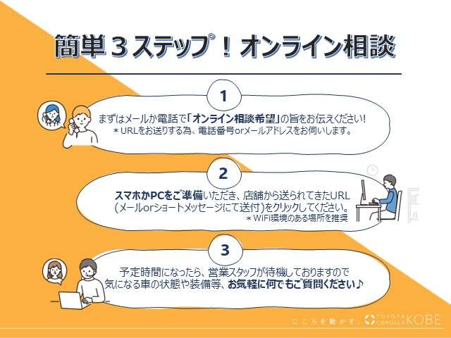 流れは簡単な３ステップです。送られてくるURLをクリックしていただくだけですので、誰でも簡単にご実施いただけます！