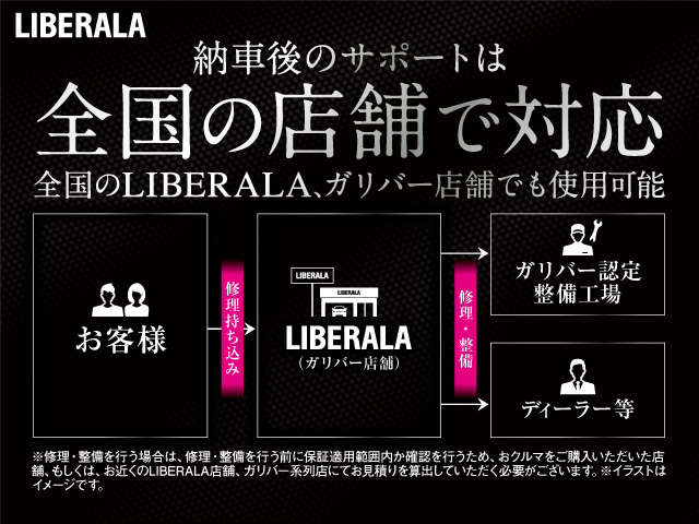 全国のLIBERALA・ガリバー店舗でサポートさせていただきます