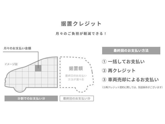 「ホンダクレジット」と、月々のご負担を軽減できる「据置クレジット」。購入プランに合わせてお選びいただけます。