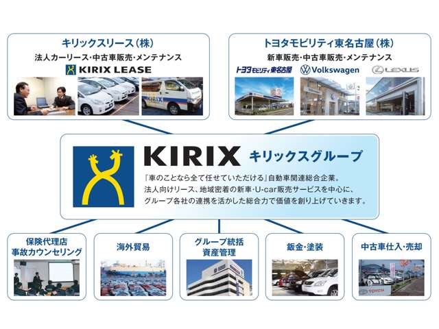 「車のことなら全て任せていただける」自動車関連総合企業として総合力で価値を創り上げて行きます。