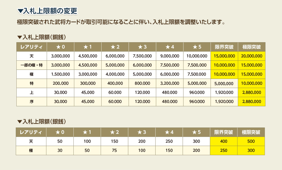 入札上限額の変更